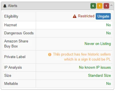 SellerAmp SAS preview showing eligibility, Hazmat, Dangerous Goods, private label, and IP alerts