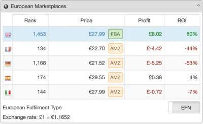 SellerAmp European Marketplaces preview with rank, price, profit, and ROI