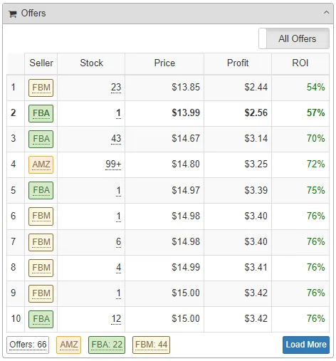 SellerAmp SAS preview showing Offers with FBA and FBM sellers, price, profit, and ROI
