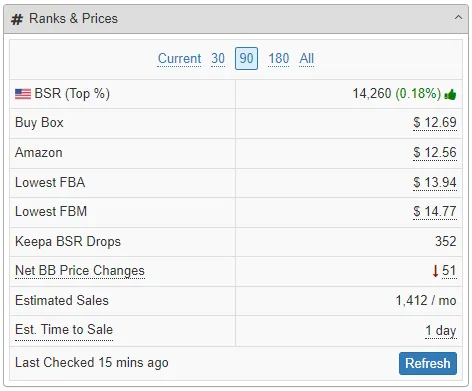 SellerAmp SAS preview showing ranks, prices, Buy Box, BSR, estimated sales, and last checked date