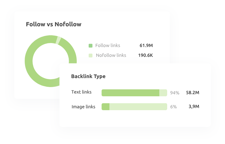 Aperçu public d'une analyse de backlinks distinguant les liens follow, nofollow, texte et image