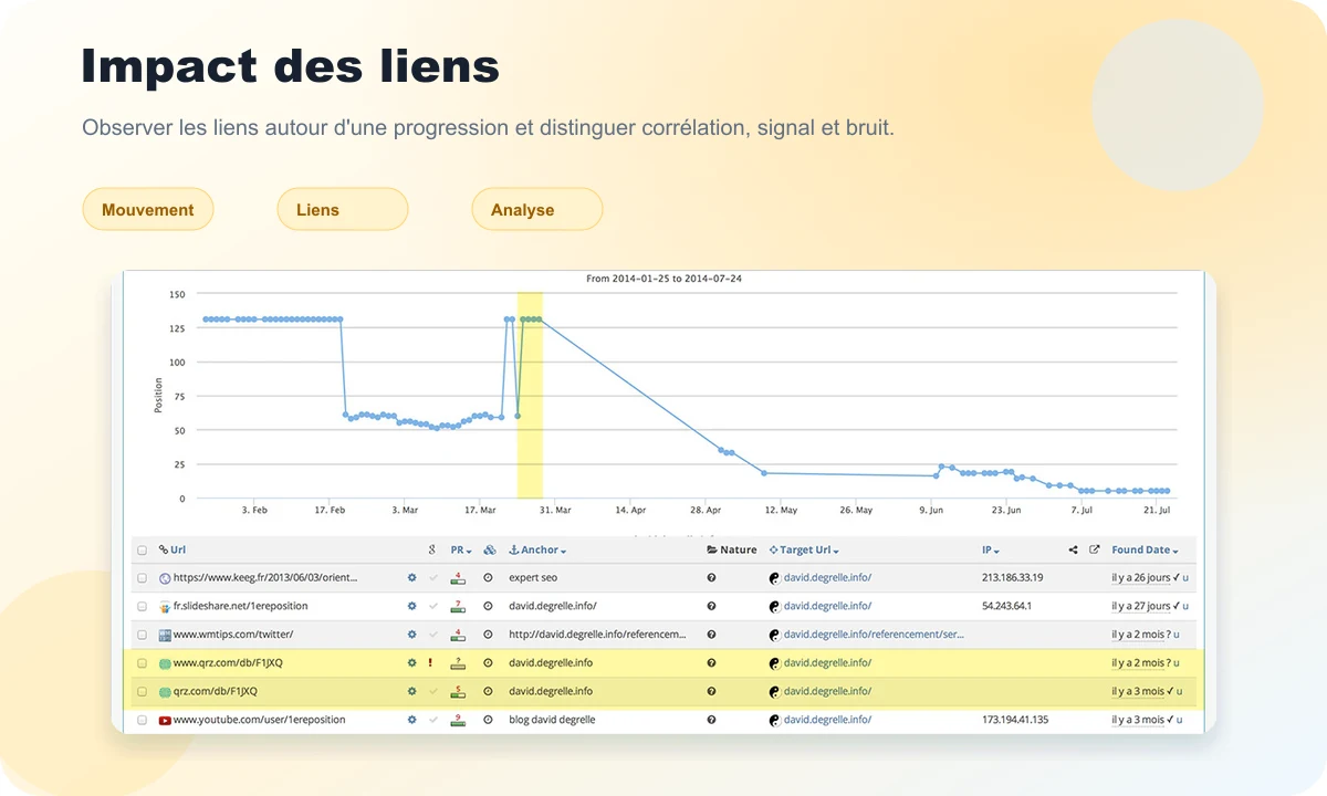SeObserver preview comparing ranking movement and found links