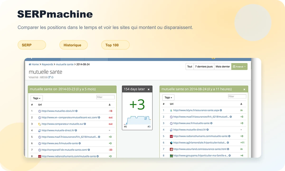 SeObserver SERPmachine preview with Google ranking history