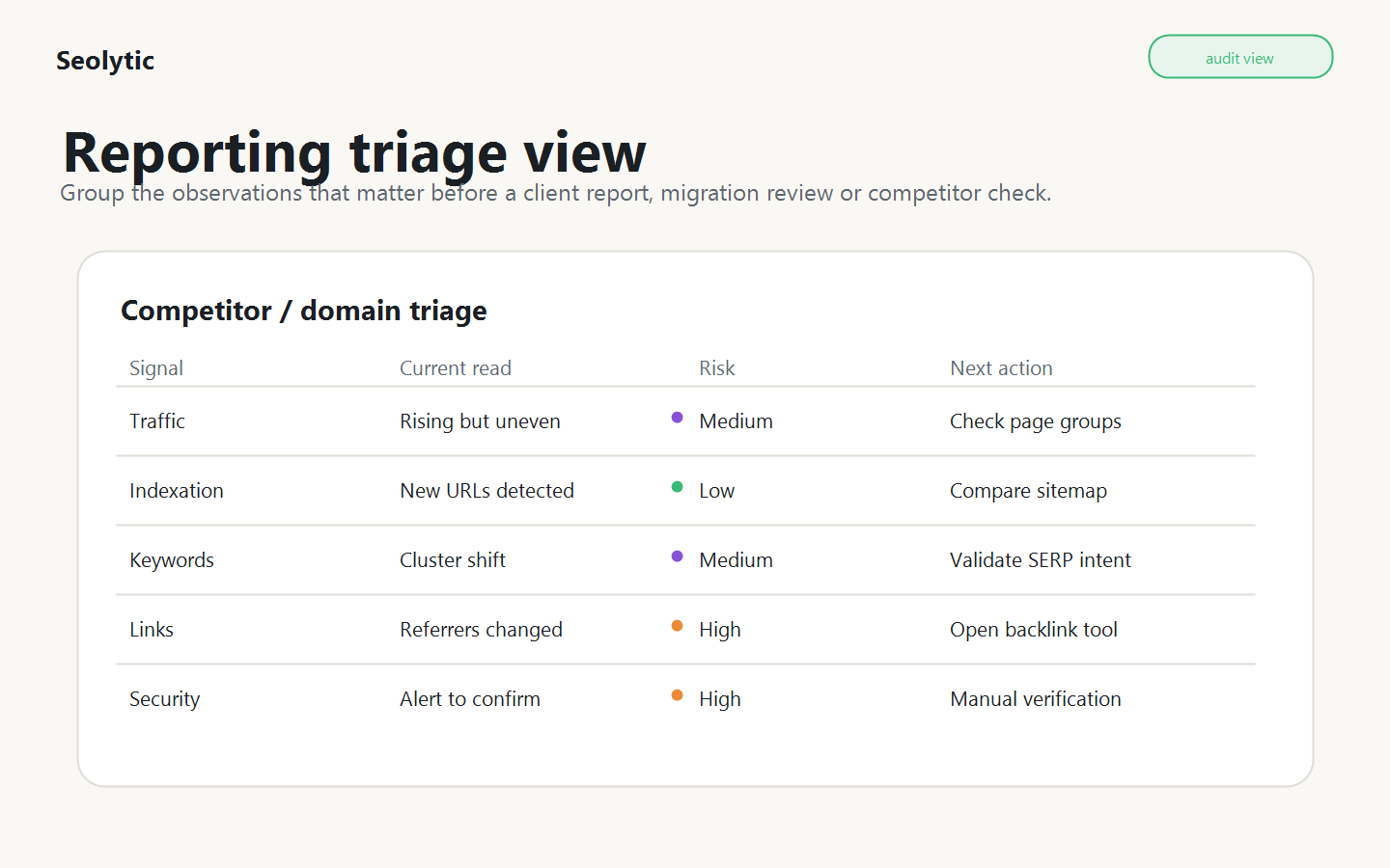 Composition visuelle Seolytic montrant un tableau de triage pour reporting SEO