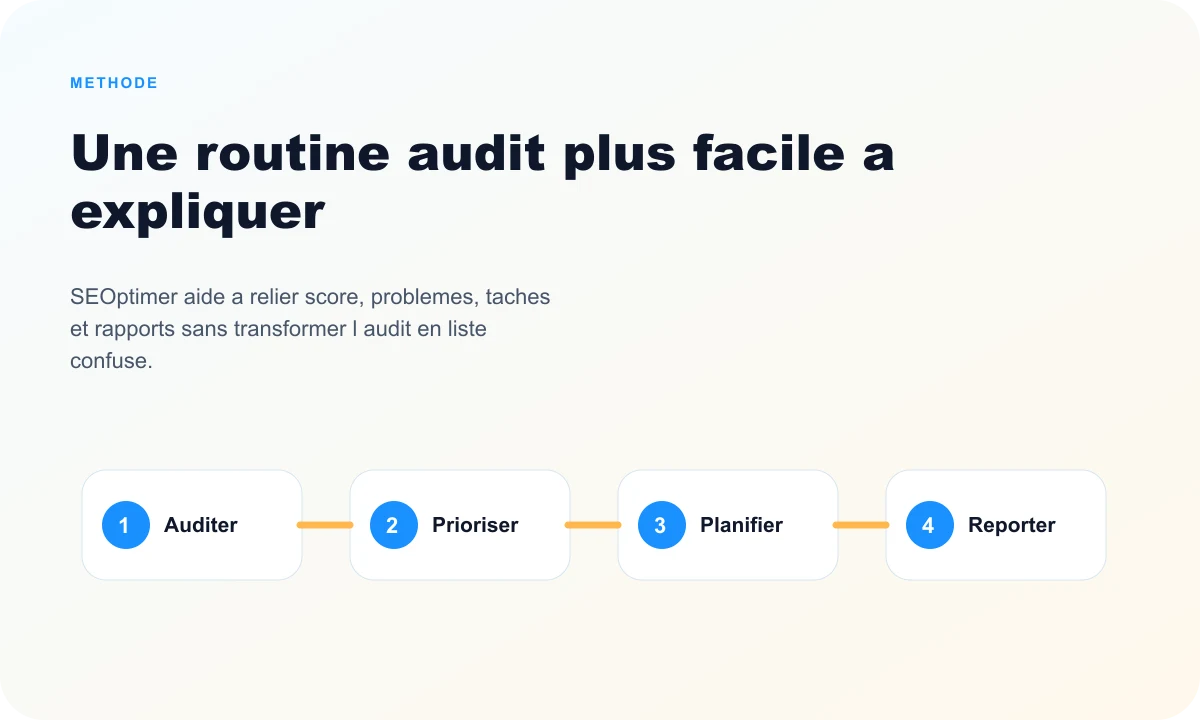 Routine SEOptimer avec Rankerfox