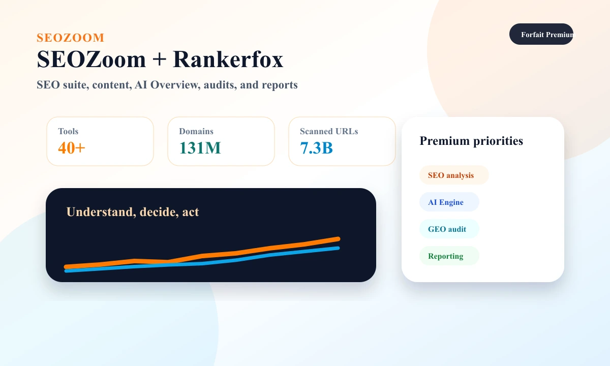 SEOZoom with Rankerfox preview