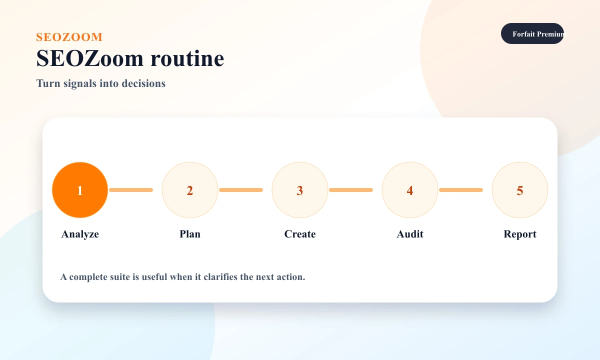 Rankerfox routine to use SEOZoom in five steps