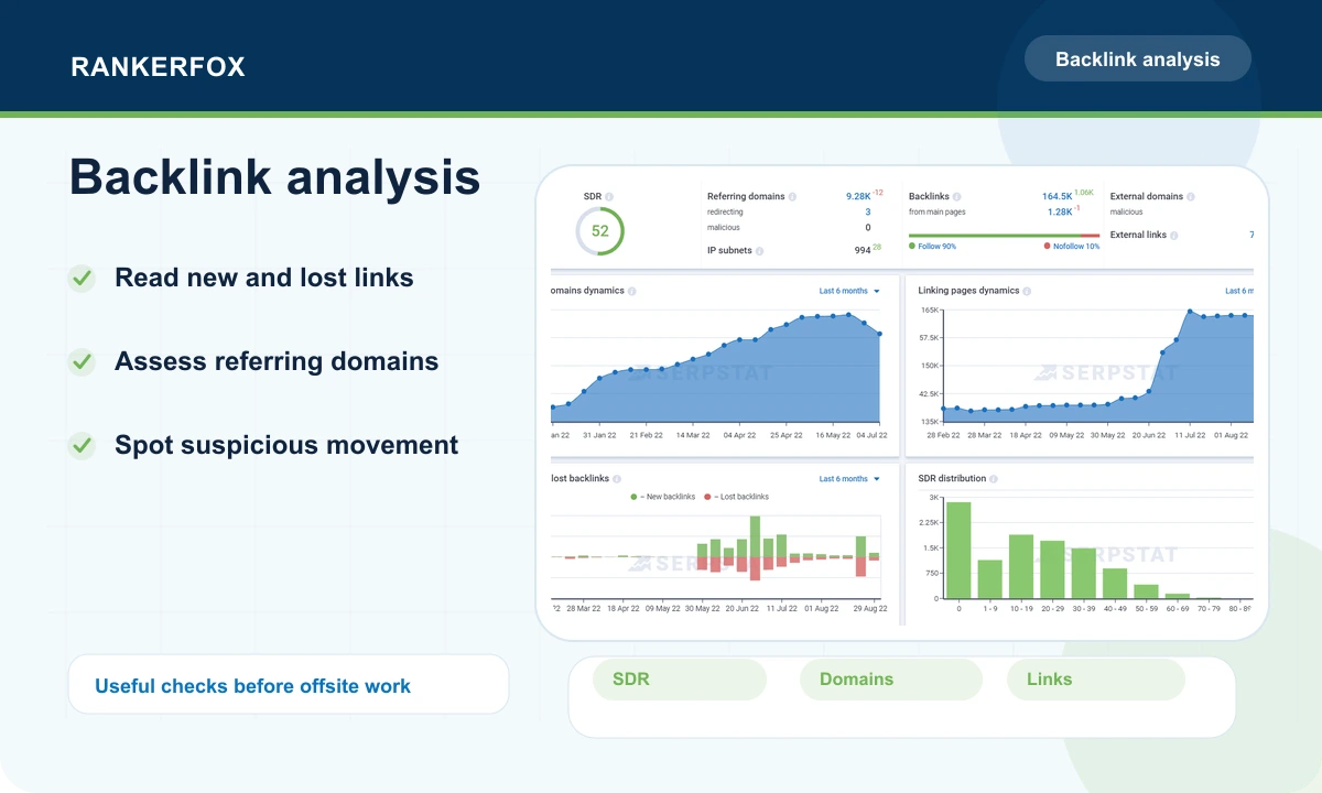 Serpstat preview showing backlink and referring domain charts