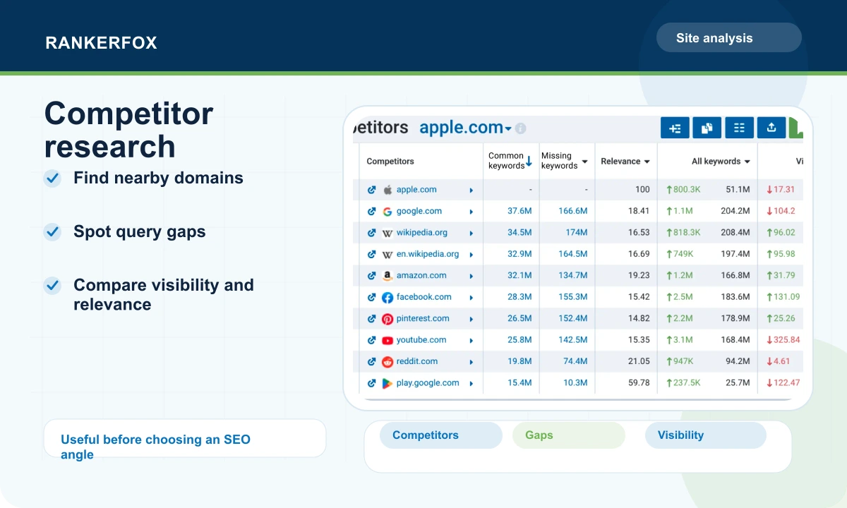 Serpstat preview showing competitor domains and visibility analysis