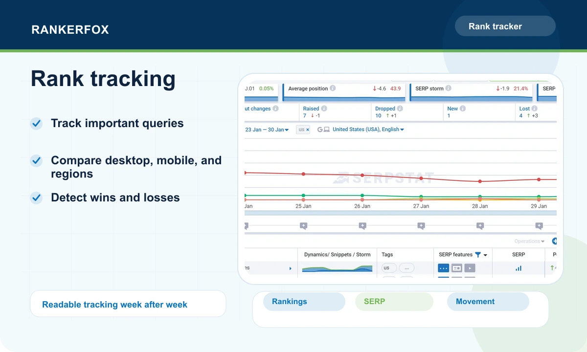 Serpstat preview showing rank tracking with movement charts and a query table