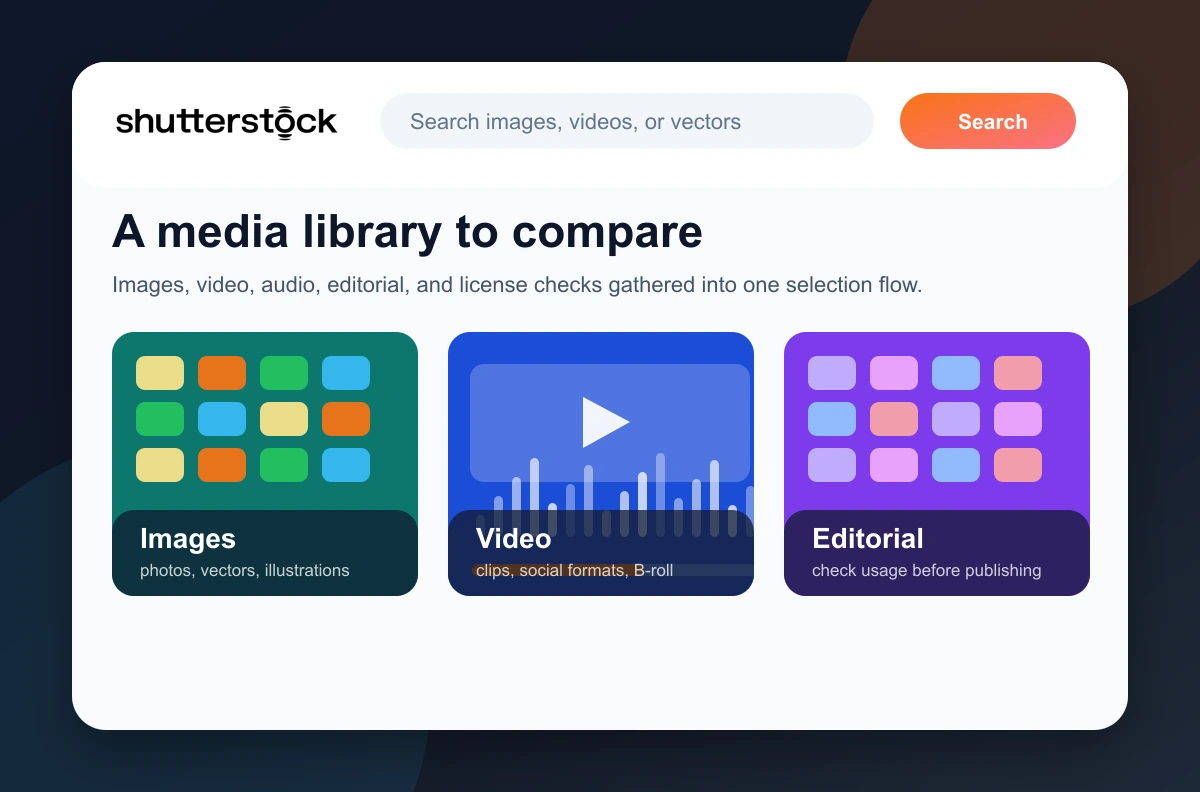 Rankerfox composition of Shutterstock media families