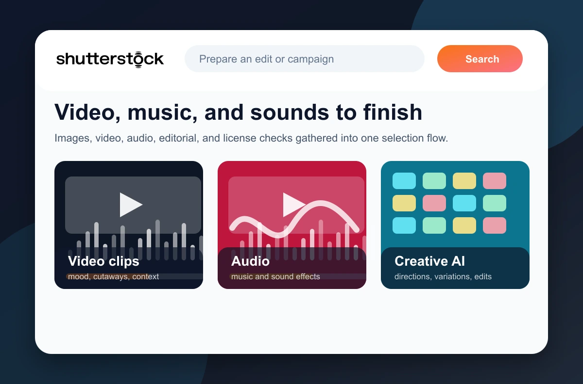 Rankerfox composition showing video clips, audio, and creative AI around Shutterstock