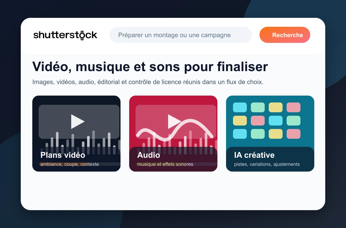 Composition Rankerfox montrant plans vidéo, audio et IA créative autour de Shutterstock