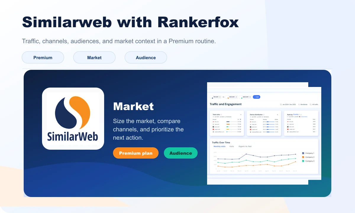 Similarweb with Rankerfox preview