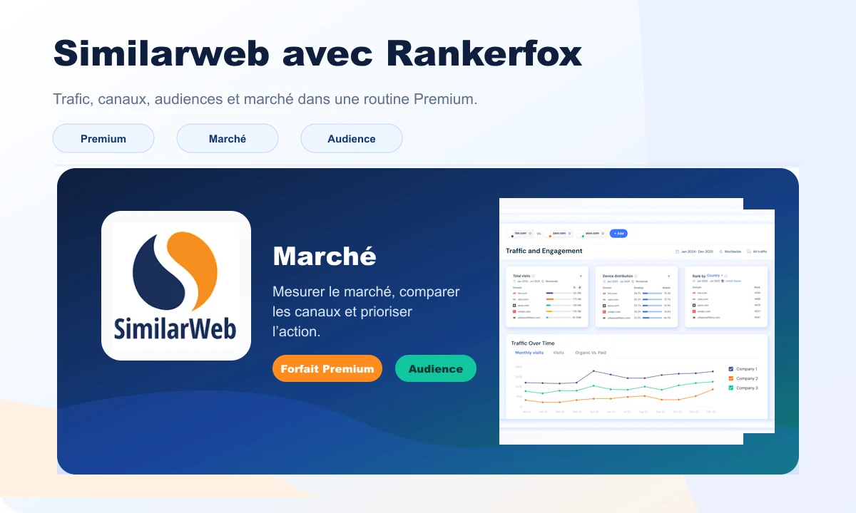 Aperçu Similarweb avec Rankerfox