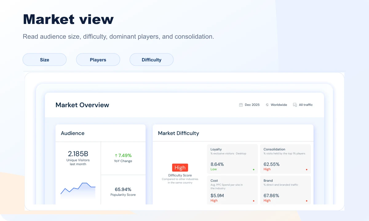 Similarweb market overview preview with audience, difficulty, and dominant players