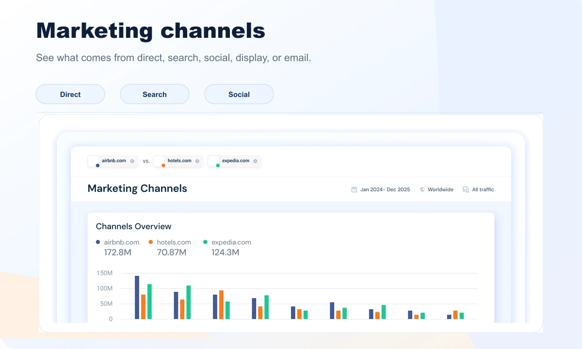 Similarweb marketing channels preview with acquisition source breakdown