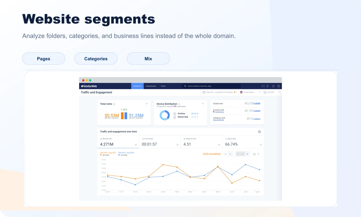 Similarweb website segments preview with category and section analysis