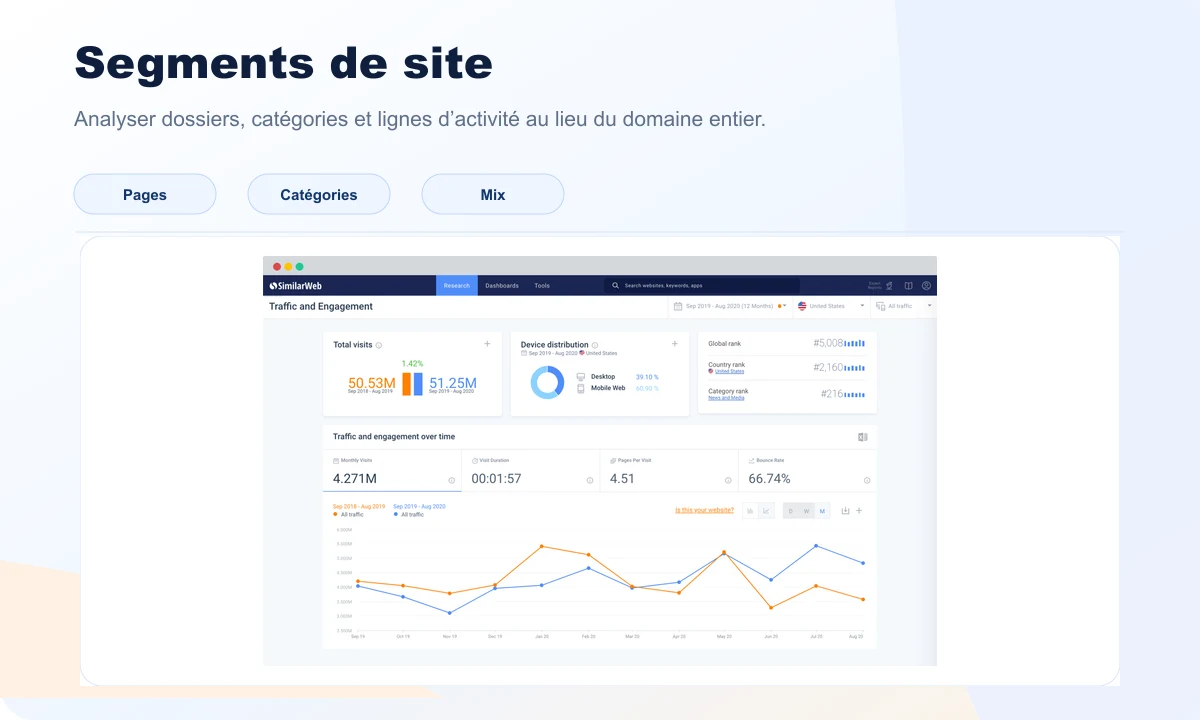 Aperçu Similarweb website segments avec analyse par catégories et sections de site