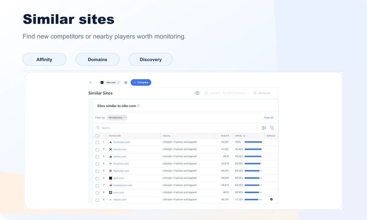 Similarweb similar sites preview with nearby domains and affinity score
