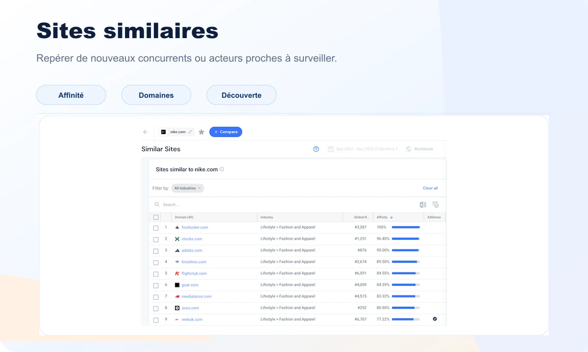 Aperçu Similarweb similar sites avec liste de sites proches et score d'affinité