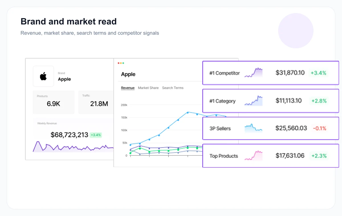 Public SmartScout preview showing a brand report with revenue, traffic, chart, and competitor signals