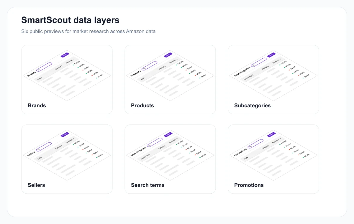 Public SmartScout preview showing data layers for brands, products, subcategories, sellers, search terms, and promotions