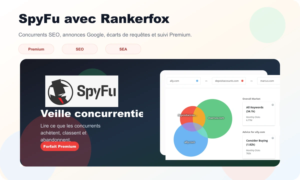 Aperçu SpyFu avec Rankerfox