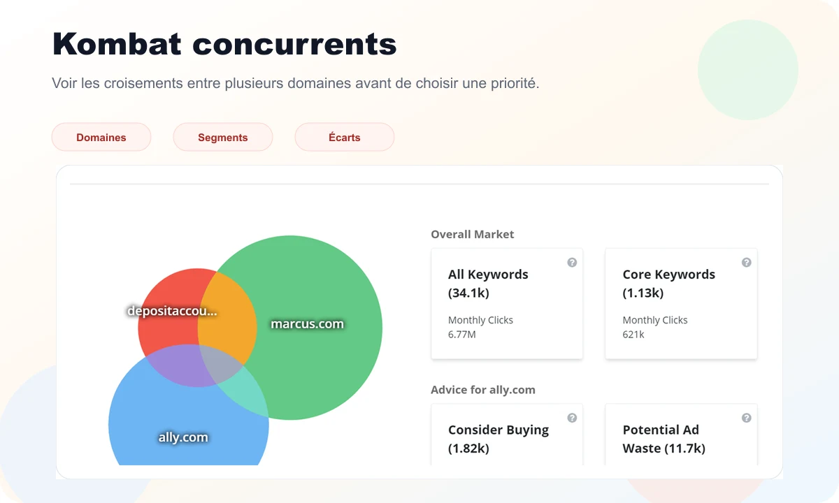 Aperçu SpyFu Kombat avec comparaison de domaines et segments de marché