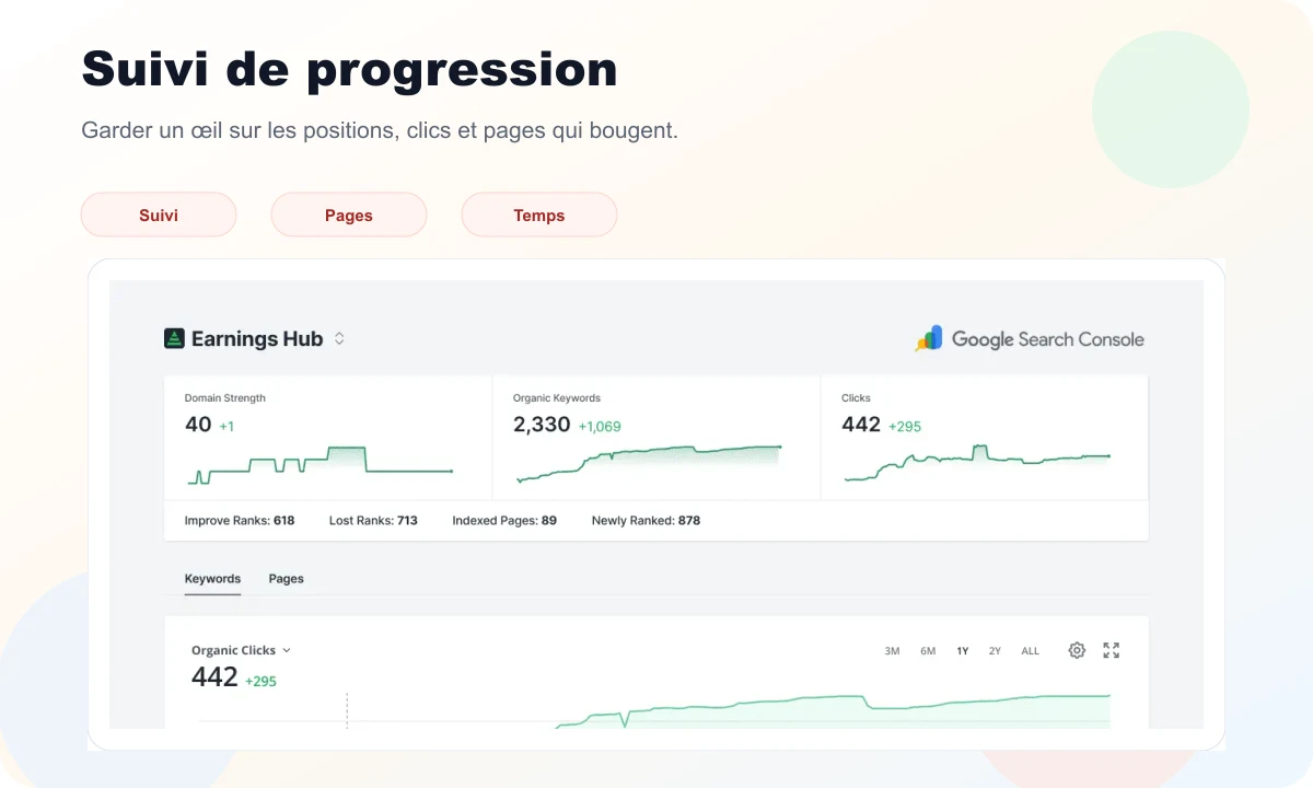 Aperçu SpyFu avec suivi de progression, clics organiques et indicateurs de pages