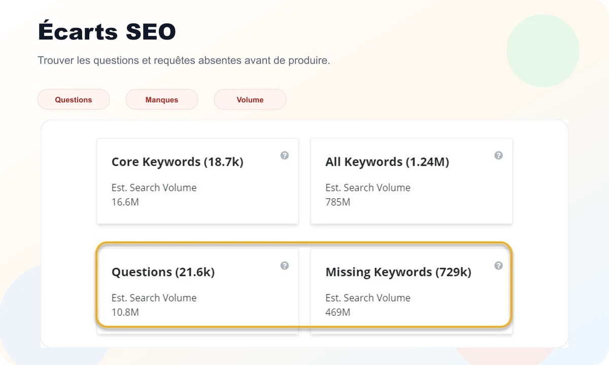 Aperçu SpyFu SEO avec questions et écarts de requêtes
