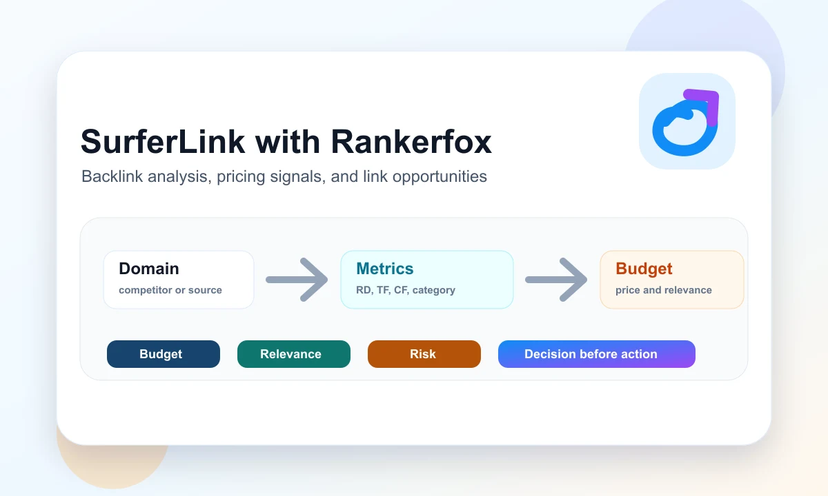 SurferLink with Rankerfox composition