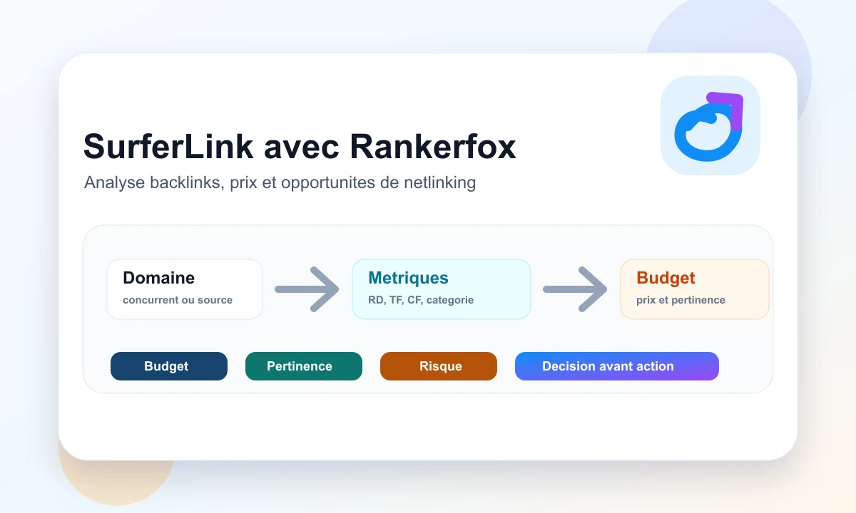 Composition SurferLink avec Rankerfox
