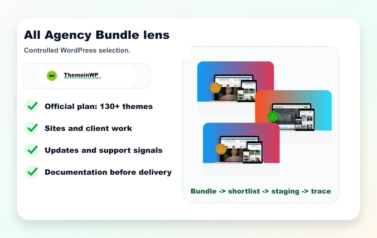 ThemeinWP All Agency Bundle composition with themes, sites, updates, and documentation signals