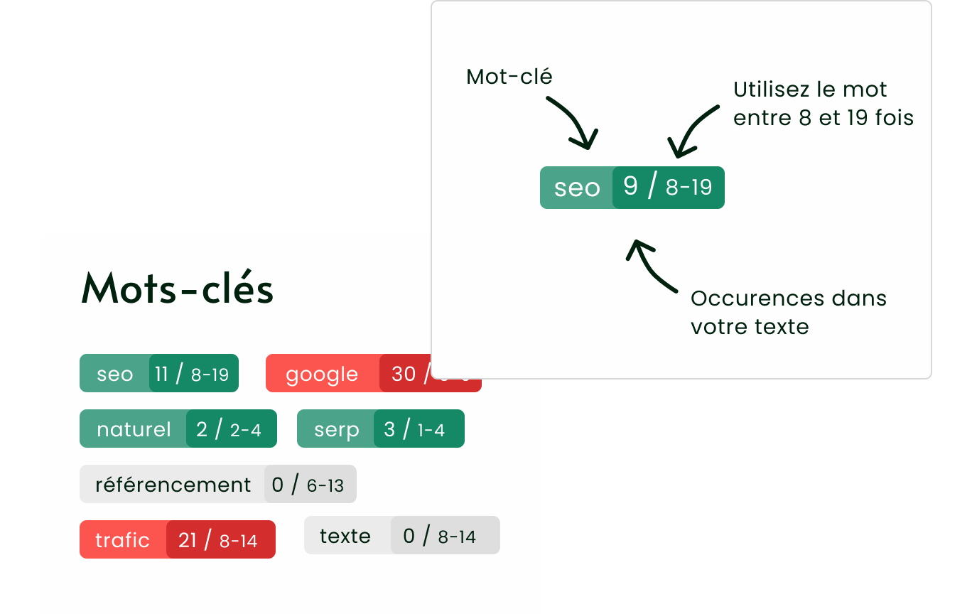 Visuel officiel Thot SEO montrant les mots-clés et les occurrences recommandées