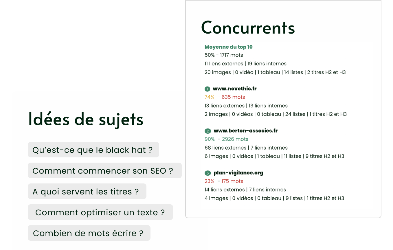 Visuel officiel Thot SEO montrant des idées de sujets et l’analyse des concurrents