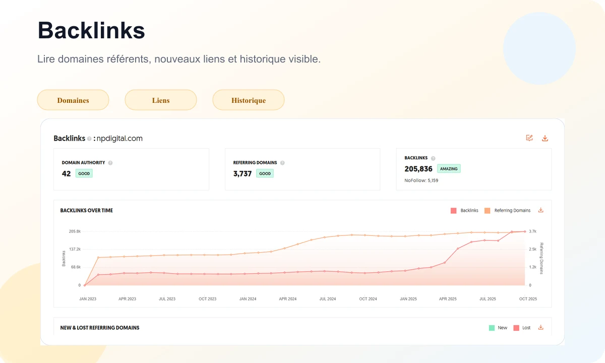 Aperçu Ubersuggest Backlinks avec autorité, domaines référents et historique de liens