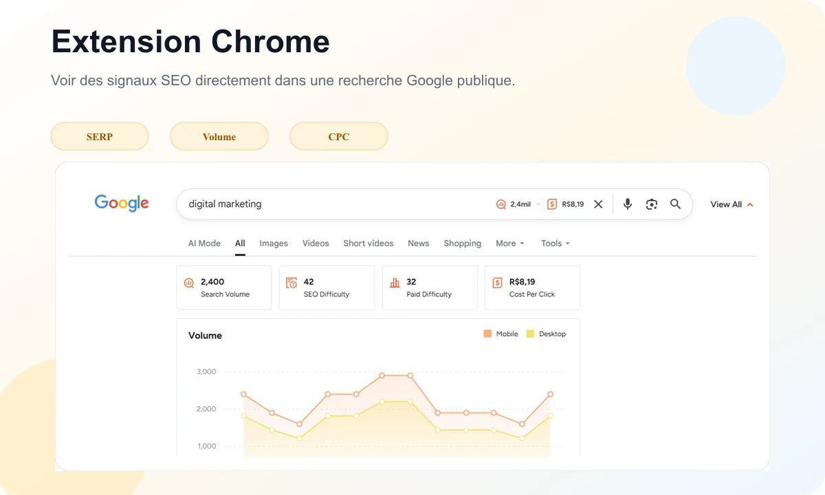 Aperçu de l’extension Chrome Ubersuggest dans une page de résultats Google publique