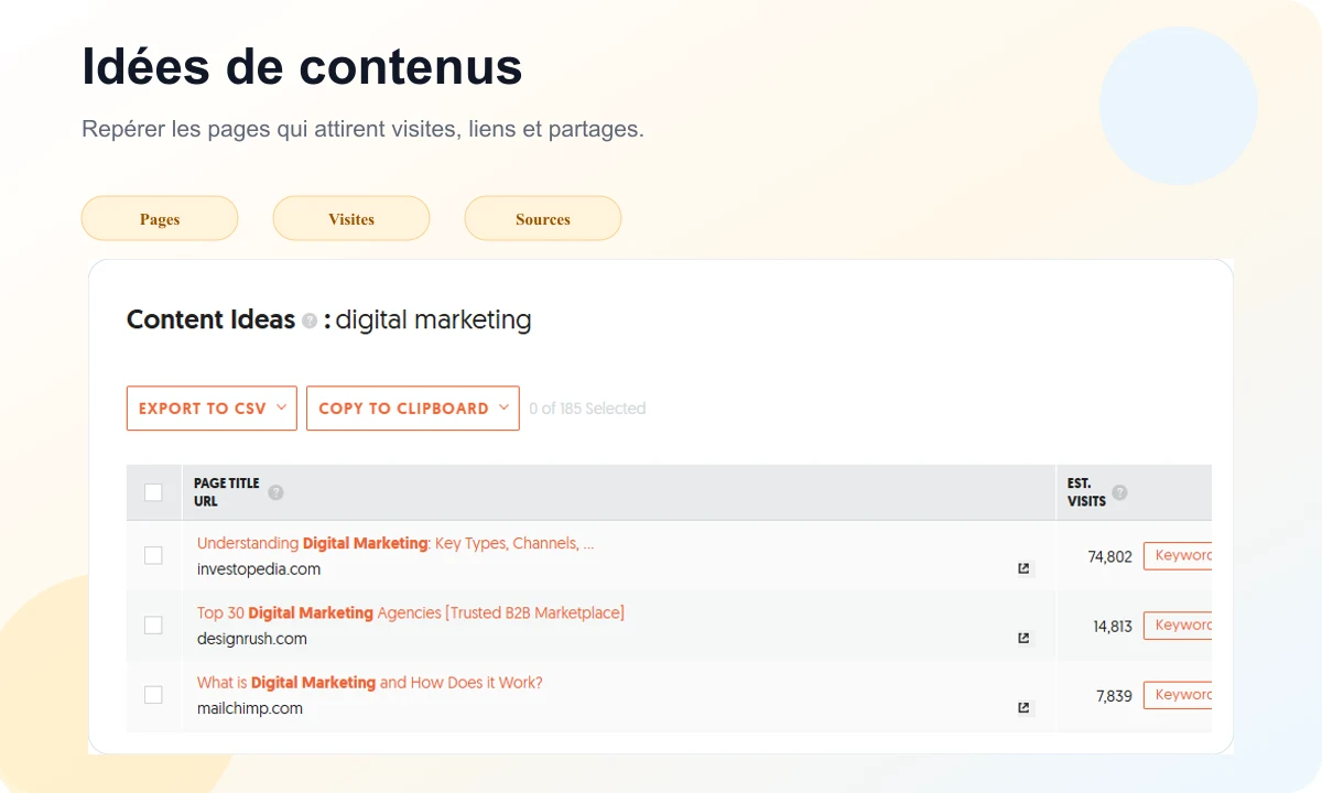 Aperçu Ubersuggest Content Ideas avec pages performantes, visites estimées et backlinks