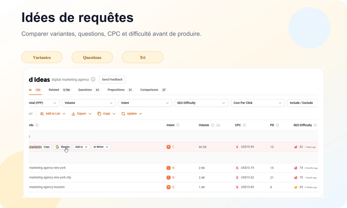 Aperçu Ubersuggest avec idées de requêtes, volumes, CPC et difficulté SEO