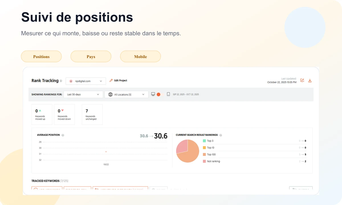 Aperçu Ubersuggest Rank Tracking avec positions, distribution et requêtes suivies