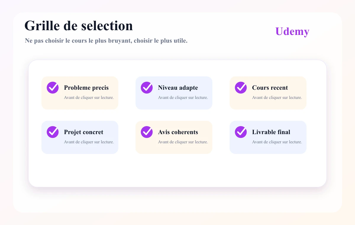 Selection grid for choosing a Udemy course by problem, level, date, and expected deliverable