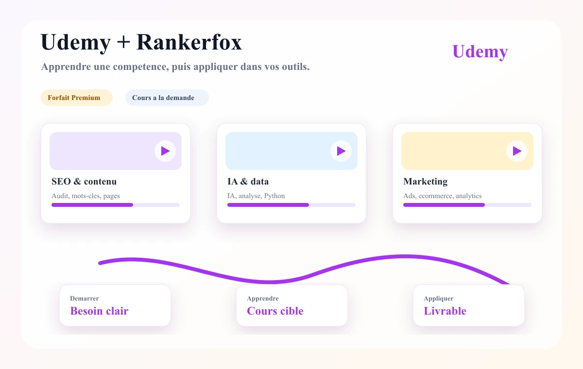 Udemy and Rankerfox composition showing SEO, AI, and marketing learning paths