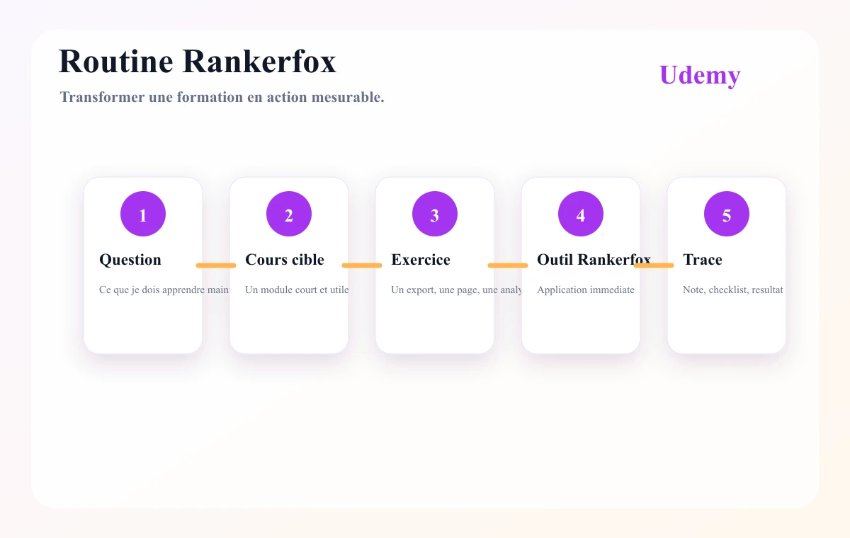 Rankerfox routine to turn Udemy learning into measurable action
