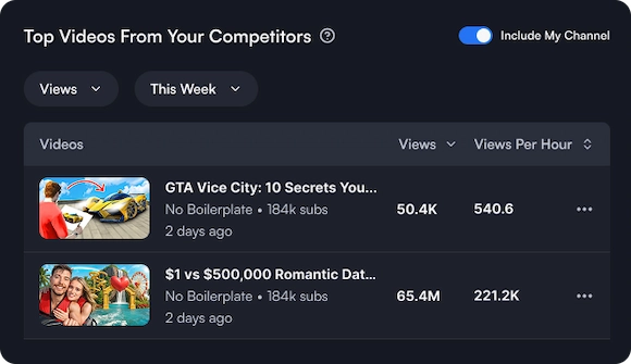 Aperçu public vidIQ des meilleures vidéos concurrentes avec vues et vues par heure