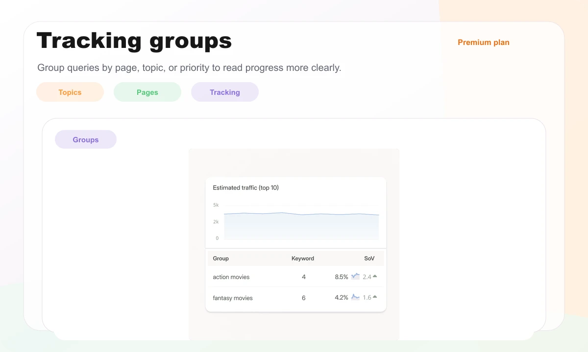 Wincher preview showing tracking groups with estimated traffic and share of voice
