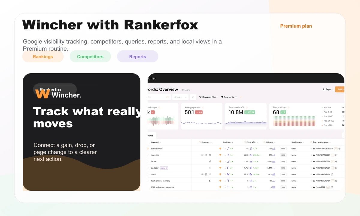 Wincher with Rankerfox preview