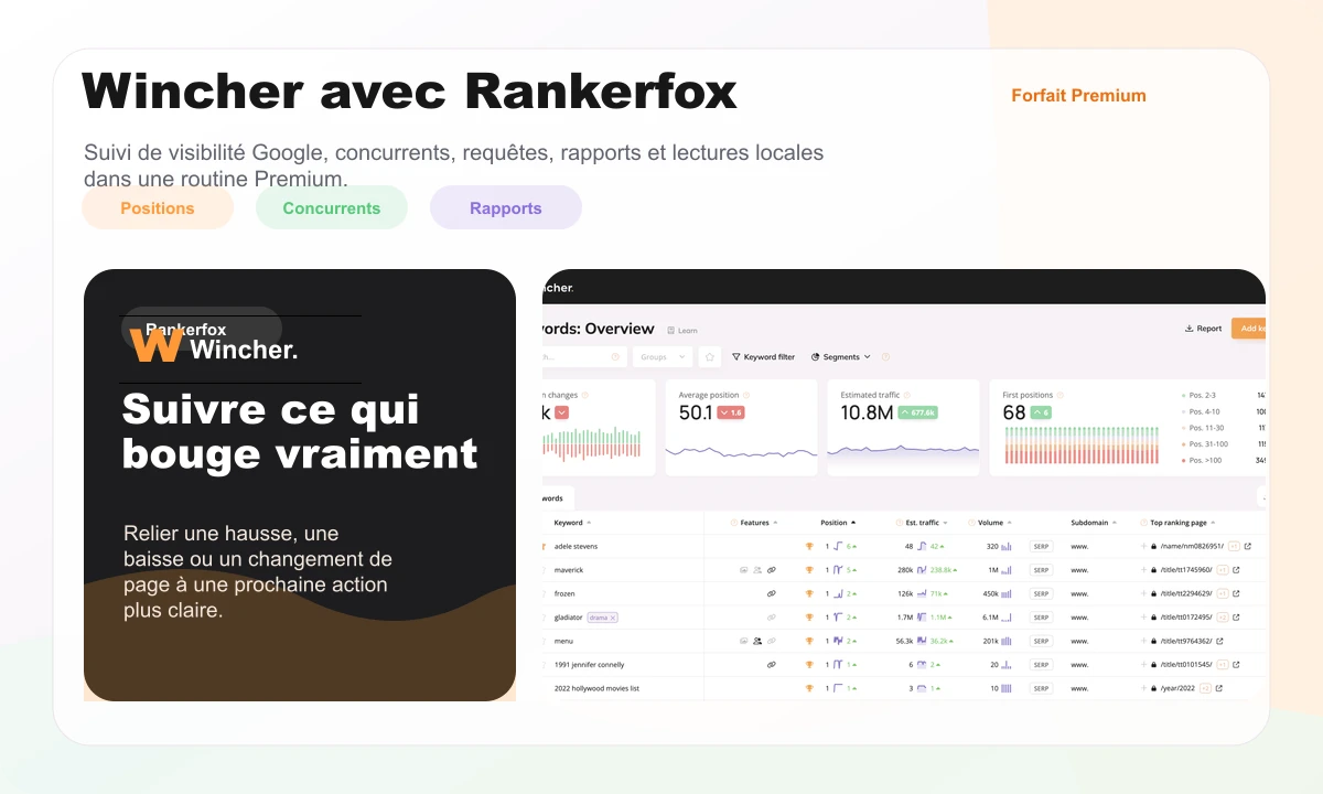 Aperçu Wincher avec Rankerfox
