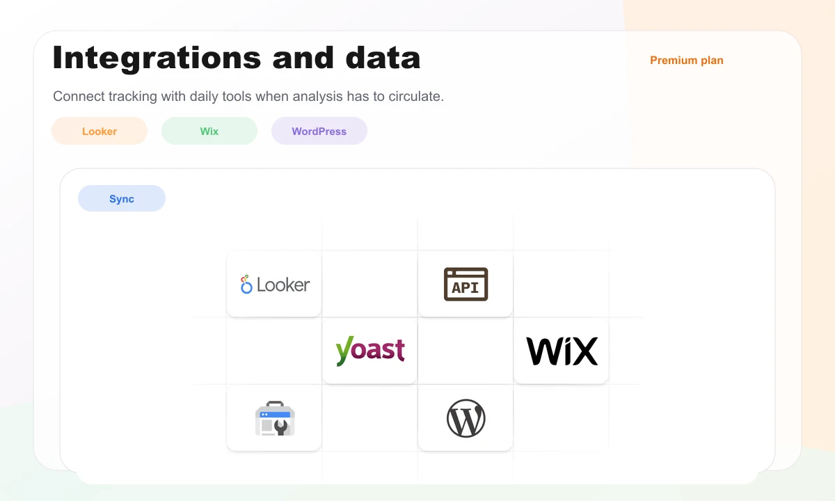 Wincher preview showing Looker, API, Yoast, Wix, and WordPress integrations