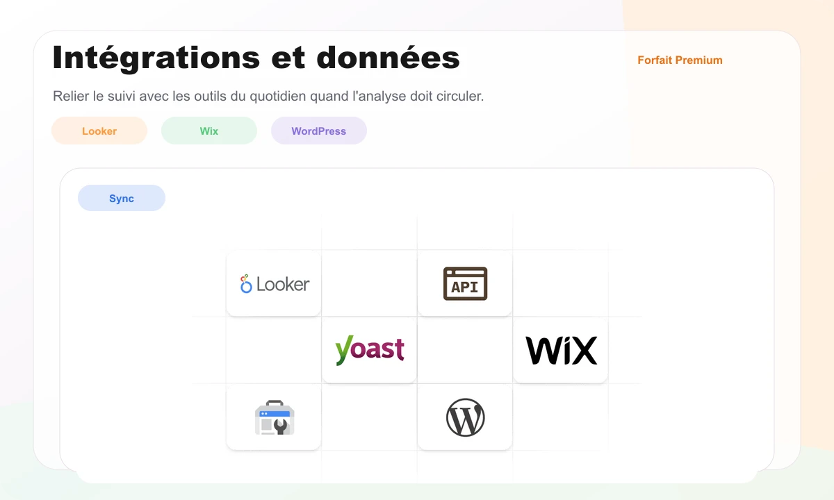 Aperçu Wincher montrant les intégrations Looker, API, Yoast, Wix et WordPress